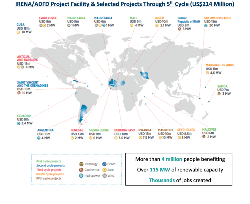 8-lessons-on-impact-investing-in-renewable-energy-blue-horizon